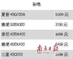 服裝輔料一周銷(xiāo)售排行（10.11-10.18）